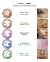 Combo Alta Frecuencia Facial